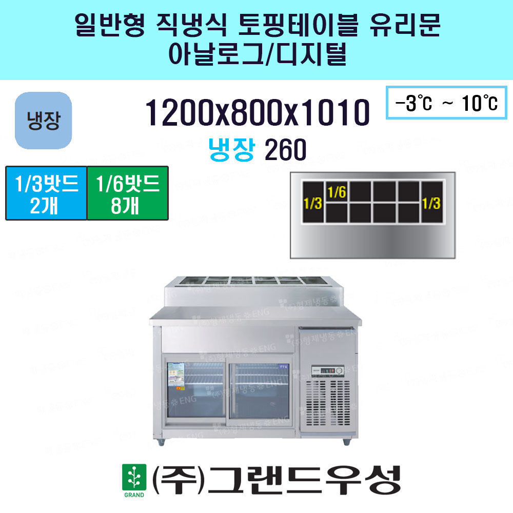  1200 ý  γ