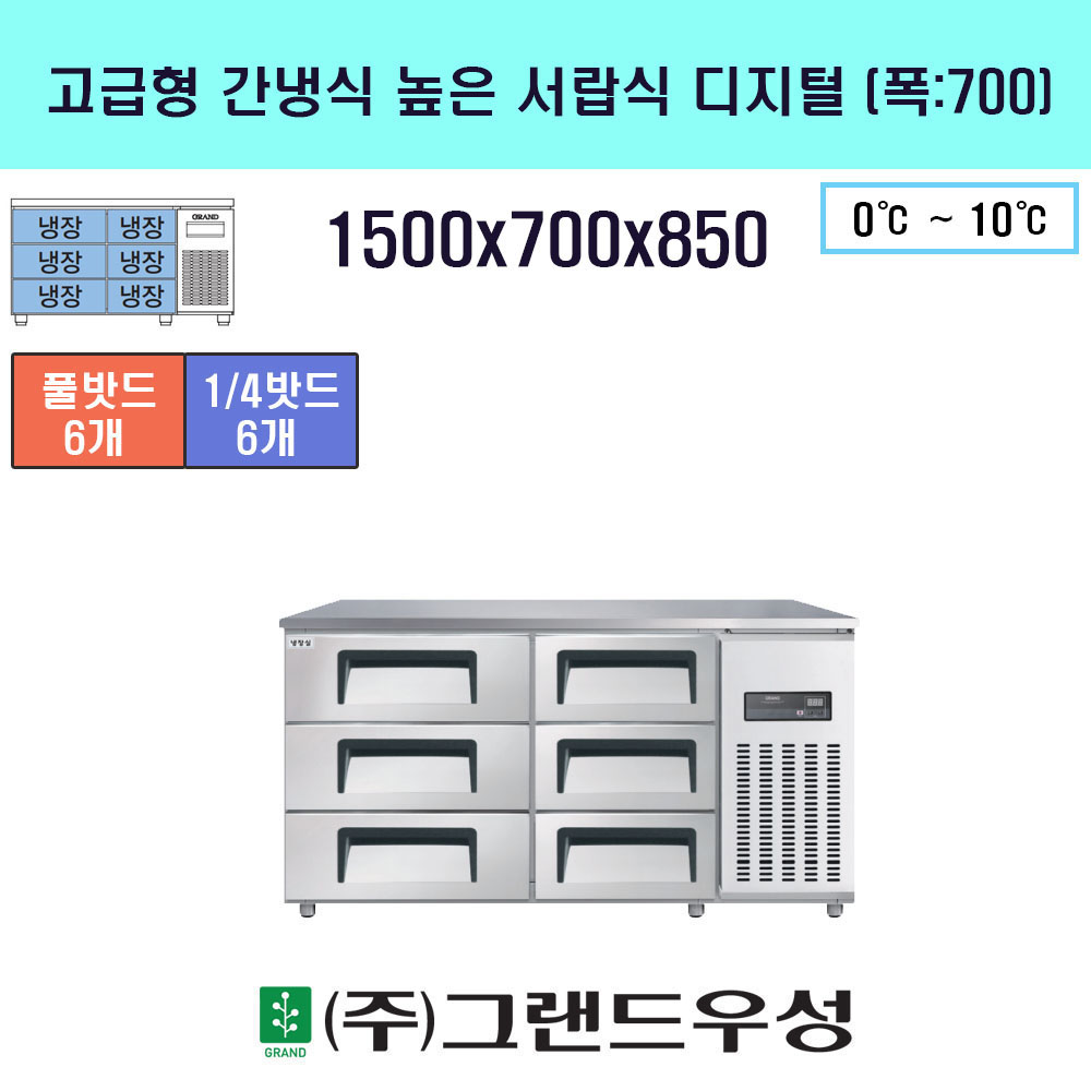  1500(700) ..